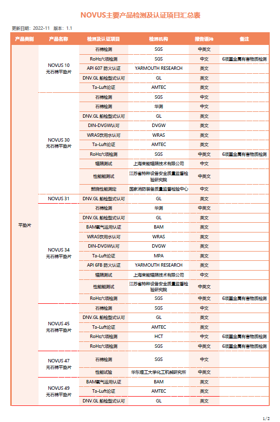 royal皇家88·(中国区) - 官方网站